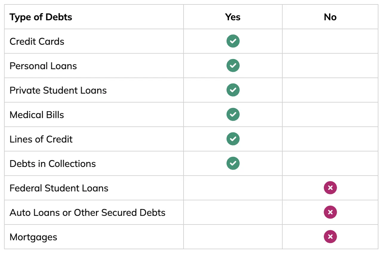 When to consider debt relief